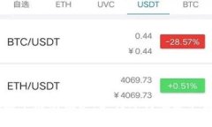 TokenIM送币活动揭秘：如何