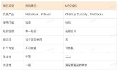 如何解除Tokenim钱包的授权