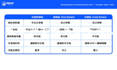 在加密货币的领域中，多签（Multi-Signature）是一种安全机制，旨在提高资产管理的安全性。在这里，我们将详细介绍tokenim如何进行多签，并涉及到一些相关问题。

tokenim多签使用指南：安全管理你的数字资产
