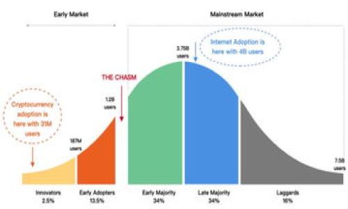 

TokenTokenIM钱包：为何未开源及其安全性分析