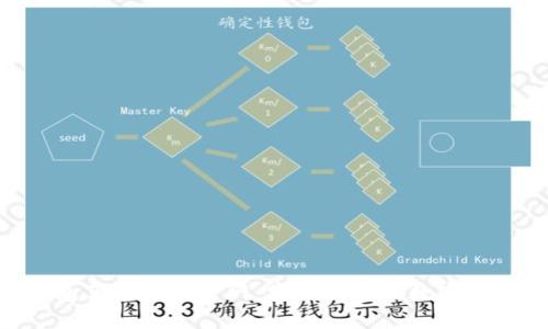 Tokenim钱包苹果下载官网：安全便捷的数字货币管理工具