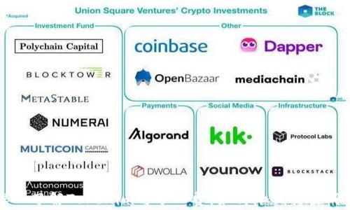 
深入了解Tokenim与矿工费：如何降低交易成本