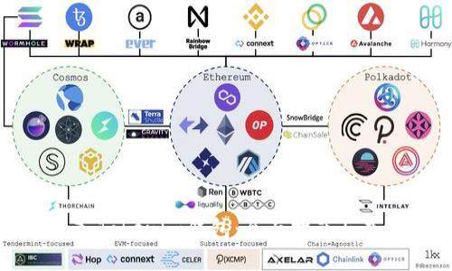 如何导入Tokenim钱包：全面指南与最佳实践