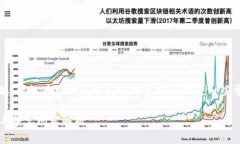 如果您在使用Tokenim时遇到