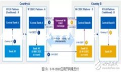 在讨论“tokenim是不是骗局