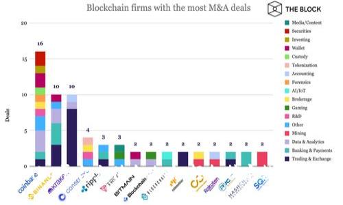  Tokenim平台充值全攻略：轻松搞定数字资产管理