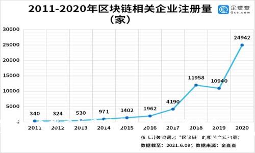 思考一个推广并且便于用户查看的优秀
Tokenim钱包使用指南：轻松管理你的数字资产