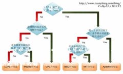 Tokenim 是一个数字货币交易