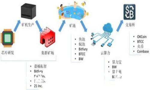   
IM硬钱包：开源技术驱动的数字资产安全保障