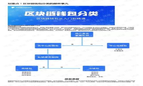 
如何在iM中查看您的钱包地址？