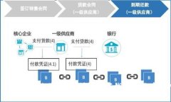 TokenTokenIM钱包能放美元吗