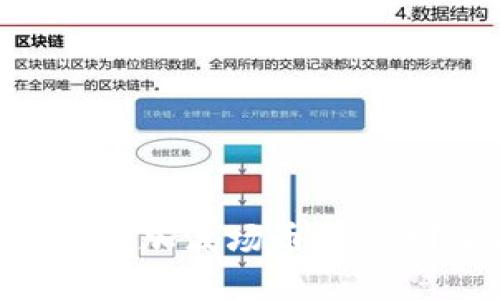 如何在Tokenim平台上添加波场币（TRX）？全面攻略与实用技巧