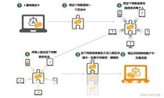 Tokenim资产提现指南：操作