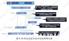 Waves虚拟币：全方位解析与