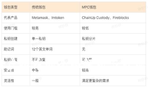 公链虚拟币的全面解析与市场展望