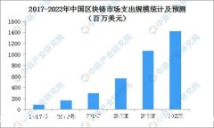   比特币与虚拟经济的深度