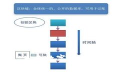  EX虚拟币：未来数字货币