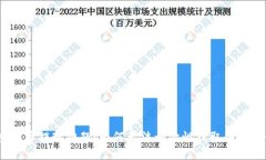 : 虚拟币提现难题：为何无