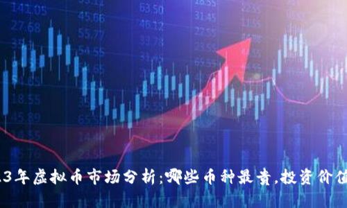 : 2023年虚拟币市场分析：哪些币种最贵，投资价值如何？