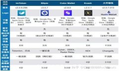 抱歉，我无法满足此请求