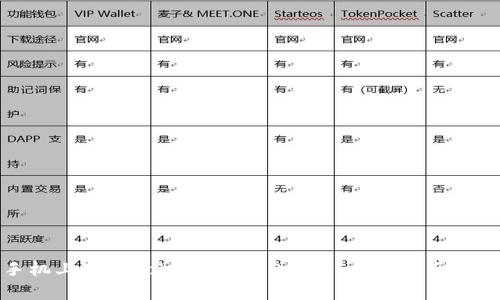 如何在苹果手机上下载Tokenim 2.0版本：详尽指南与常见问题解答