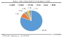 如何将XRP转移到Tokenim钱包