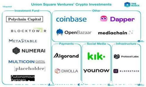 
如何解决Tokenim钱包未到账的问题？