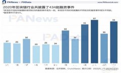 如何解决Tokenim钱包显示地