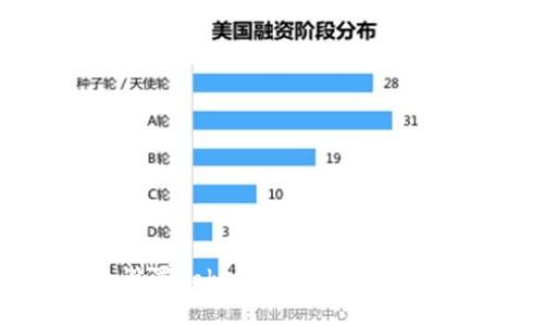 如何安全设置Tokenim以保护您的数字资产
