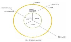 HS虚拟币：投资新机遇与风