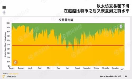 

   如何将数字货币提币至TokenTokenim钱包的详细指南  / 

关键词

 guanjianci  钱包, 提币, TokenTokenim, 数字货币  /guanjianci 

一、什么是TokenTokenim钱包？

在深入探讨如何将数字货币提币至TokenTokenim钱包之前，首先需要了解这个钱包的基本信息。TokenTokenim是一款功能强大的数字货币钱包，旨在为用户提供安全、便捷的数字货币存储和交易体验。用户可以通过这个钱包管理多种类型的数字资产，无论是主流的比特币（BTC）还是以太坊（ETH），都能轻松进行存储和交易。

TokenTokenim钱包的独特之处在于它的用户友好界面和强大的安全性。用户不仅可以查看账户余额、交易记录，还有丰富的管理功能。最重要的是，TokenTokenim采用了多重签名技术以及冷热钱包分离存储的大型数据库，确保用户资产的安全性，最大程度地降低了被盗风险。

二、如何在TokenTokenim钱包中创建一个账号？

要将数字货币提币至TokenTokenim钱包，第一步自然是创建一个账号。创建过程相对简单，以下是具体步骤：

ol
    li下载TokenTokenim钱包应用：根据自己的操作系统选择相应版本下载，支持iOS和Android设备。/li
    li注册账户：打开应用后，按提示输入邮箱地址和密码，然后完成邮箱验证。/li
    li设置安全选项：强烈建议用户通过多因素认证来增强账号安全性。/li
    li备份助记词：在创建钱包时系统会生成一个助记词，请务必将其妥善保存，以防丢失。/li
    li完成设置：根据系统提示完成个人信息设置和安全选项配置，最后进入主界面。/li
/ol

至此，您已经成功创建了TokenTokenim钱包账号，接下来就可以进行提币操作。

三、提币至TokenTokenim钱包的流程解析

接下来，为您详细介绍提币的具体流程。提币可以理解为将您在其他交易平台的数字货币转移到TokenTokenim钱包，可以通过以下步骤进行操作：

h4步骤一：获取TokenTokenim钱包地址/h4

在进行提币操作之前，首先需要获取您TokenTokenim钱包的地址。每种数字货币的地址都是唯一的，您需要根据所提币种选择正确的地址。

ol
    li启动TokenTokenim钱包应用，登录您的账号。/li
    li选择主界面中的“接收”或“收币”选项。/li
    li选择您想要接收的数字货币，比如比特币、以太坊等。/li
    li系统将显示该币种的接收地址，您可以选择复制该地址，或使用QR码扫描功能以方便后续操作。/li
/ol

h4步骤二：登录交易平台/h4

将数字货币提币至TokenTokenim钱包的第二步是访问您想要提币的平台，比如币安（Binance）或火币（Huobi）。在这里找到钱包或资产选项，通常在页面的顶部菜单或侧边栏位置可见。

h4步骤三：发起提币请求/h4

在交易平台中，找到“提币”或“提现”选项。一般情况下，这里的操作界面比较直接，用户只需在下拉菜单中选择对应的数字货币。

ol
    li选择要提币的数字货币。/li
    li在“提币地址”框中粘贴您之前复制的TokenTokenim钱包地址。/li
    li输入要提的数量，并确认相关费用。/li
    li按照系统提示进行安全验证，通常会要求您输入验证码或使用手机APP进行双重认证。/li
    li确认所有信息无误后，点击“提交”或“确认”按钮。/li
/ol

h4步骤四：等待交易确认/h4

一旦提交提币请求，您需要耐心等待。对于不同的数字货币，区块链上确认的时间也各有不同。一般情况下，比特币的确认时间在10-30分钟不等，而以太坊的确认时间通常更快。您可以在交易平台的历史交易处理中查看提币状态。

成功确认后，所提币种将很快到达您的TokenTokenim钱包中。可以返回钱包主界面，查看余额，确保提币成功。

四、常见问题解答

h4问题一：提币过程中有什么注意事项？/h4

提币过程中的注意事项至关重要，以下是几个关键点：

ol
    li确认地址：每次提币时，务必确保您粘贴的TokenTokenim钱包地址是正确的，一旦提币成功，无法撤回。/li
    li手续费：不同平台有不同的提币手续费，请提前了解清楚，以免超出预算。/li
    li资金安全：不轻信他人关于提币的建议，尤其是在社交媒体上。务必确认任何操作都经过正规渠道。/li
    li平台稳定性：尽量在交易平台的高峰期之外进行提币操作，以降低网络拥堵风险。/li
/ol

h4问题二：TokenTokenim钱包支持哪些数字资产？/h4

TokenTokenim钱包是一个多资产钱包，支持包括比特币、以太坊及其ERC-20标准代币、Ripple（XRP）、Litecoin（LTC）等许多主流数字资产。此外，它还定期更新支持的新币种。用户在创建钱包后，可以通过主界面的“资产管理”来查看支持的数字货币列表，并轻松进行相应的管理。

h4问题三：如何确保TokenTokenim钱包的安全性？/h4

为了确保TokenTokenim钱包的安全性，用户可以采取以下几种措施：

ol
    li启用双重认证：在安全设置中启用双因素认证，可以大大提升帐户的安全性。/li
    li定期更换密码：建议周期性更换钱包密码，并避免使用简单且容易猜测的密码。/li
    li进行资产备份：每次进行大额资产转移时，请通过助记词或私钥对账户进行备份。/li
    li谨慎分享信息：不主动分享个人信息，尤其是与币种相关的密码和私钥。/li
/ol

h4问题四：提币成功后发现账户余额未更新，该怎么办？/h4

在正常情况下，一旦提币完成，您的TokenTokenim钱包应能及时自动更新账户余额。但若出现余额未更新的情况，建议您查看以下几个方面：

ol
    li确认交易状态：在交易平台中查看提币历史及状态是否为成功。/li
    li重新检查网络：确认网络连接是否稳定，有时网络延迟可能会导致余额更新出现延迟。/li
    li联系支持服务：如果经过较长时间仍未显示余额，请及时联系TokenTokenim官方客服，提供相关的交易信息以获取帮助。/li
/ol

综上所述，将数字货币提到TokenTokenim钱包的过程并不复杂，只要您认真遵循上述步骤并注意相关事项，就能够安全顺利地进行提币操作。希望这篇指南对您有所帮助，若有其他相关问题，欢迎继续提问。
