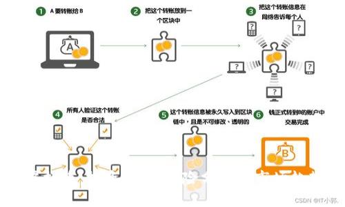 新化虚拟币：投资前景、风险分析及市场趋势全解