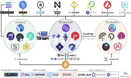 关于“im token钱包会被冻结吗”的问题，首先需要明确的是，IM Token是一款移动端数字货币钱包，主要用于管理和存储各种加密货币。在这里，我们将围绕这一主题进行深入探讨，包括IM Token钱包的工作原理、常见原因导致的钱包冻结、预防措施以及用户权益等方面。


IM Token钱包会被冻结吗？全面解析钱包安全与管理