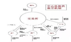 TokenIM的身份名通常是以字