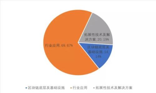 TokenIM 5月糖果活动详解：如何参与及获取丰厚奖励