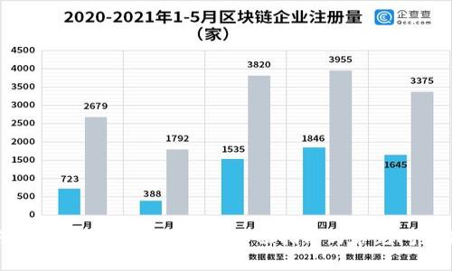 如何使用Tokenim发红包：全面指南与常见问题解析