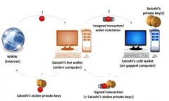 深入解析Tokenim波场：揭秘