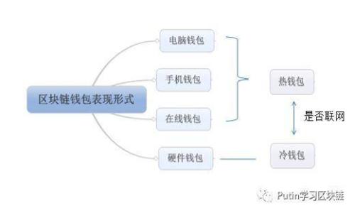 如何在Tokenim中生成子钱包：完整指南