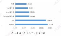   全面解析Octoin虚拟币：投