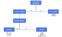 如何在Tokenim平台存储狗狗