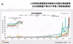 XCT虚拟币：未来数字货币