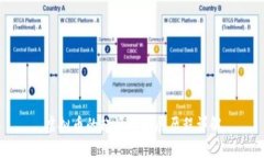 虚拟币的起源与发展历程