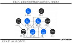 如何联系Tokenim客服：详细