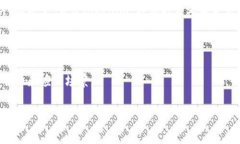 “tokenim” 是一个在区块链