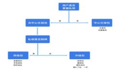 Ocoin虚拟币：投资、交易与