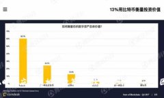 如何将TokenIM的钱提现到银