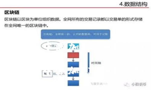 如何在TokenTokenIM钱包中添加FIL币？详细步骤与常见问题解答

如何在TokenTokenIM钱包中添加FIL币？详细步骤与常见问题解答