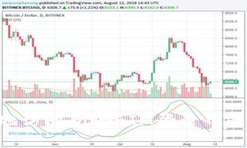 如何安全地访问TokenIM登录界面：详细指南
