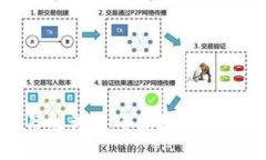 Tokenim国际版详解：全球数