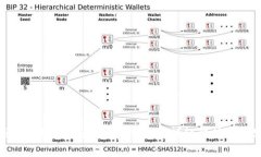 Tokenim钱包提取USDT是否需要